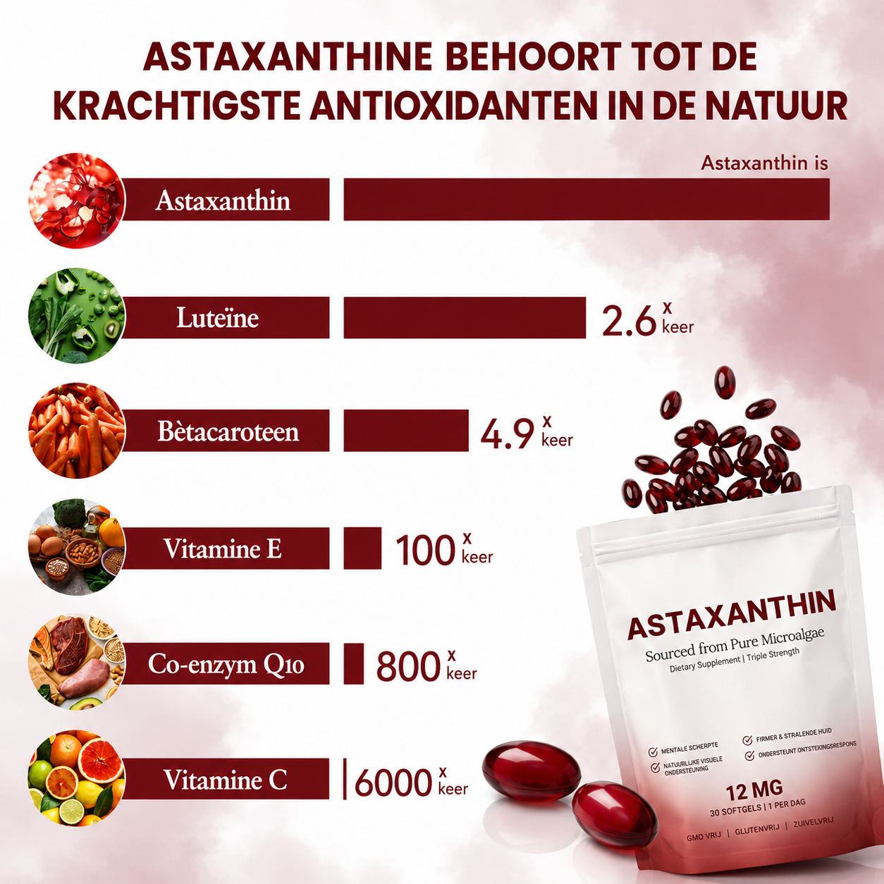 Astaxanthin 12mg Softgels + kokosolie