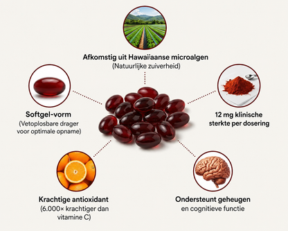 Astaxanthin 12mg Softgels + kokosolie